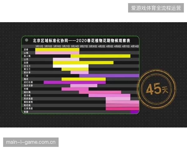 超过八成顶级赞助商要求在观众动线交互节点内置实时触达反馈系统